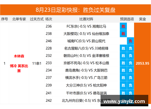 趣彩购太阳表现稳定，取得战绩领先